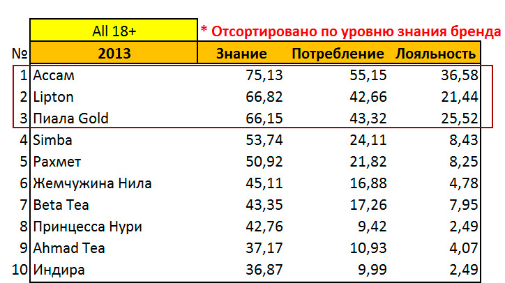 4_TOP10