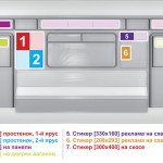 Схема размещения рекламы внутри вагона. Иллюстрация с сайта almacor ‣ Маркетер