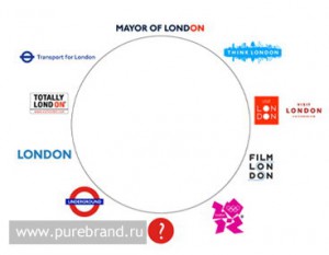 Территориальный брендинг Территориальный брендинг