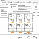 Schwans страница категории ‣ Маркетер Schwans страница категории